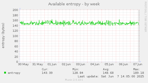 Available entropy