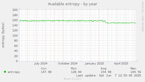 Available entropy