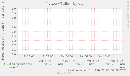 Network Traffic