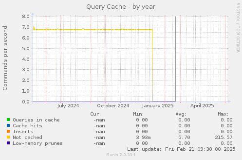 Query Cache