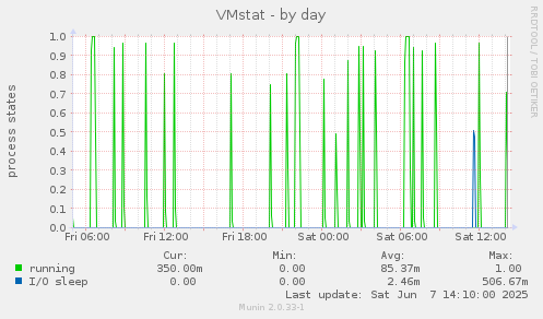 VMstat