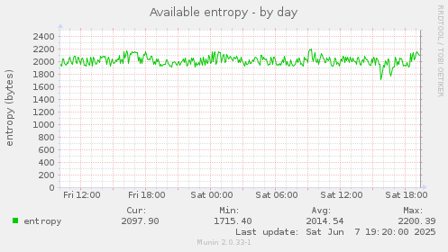 Available entropy