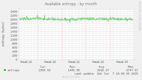 Available entropy