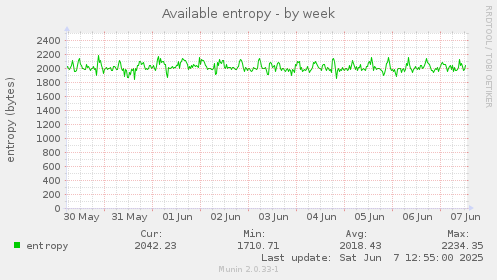 Available entropy