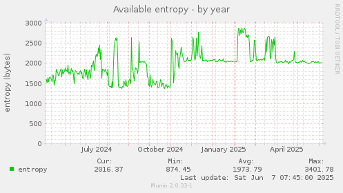 Available entropy