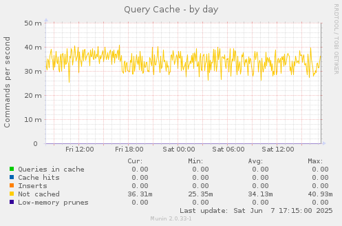 Query Cache