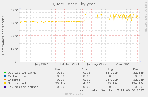 Query Cache