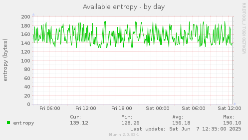 Available entropy