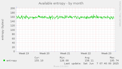 Available entropy