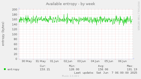 Available entropy