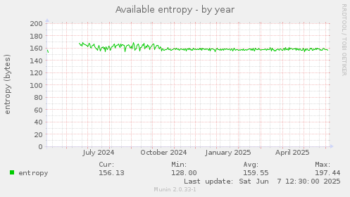 Available entropy