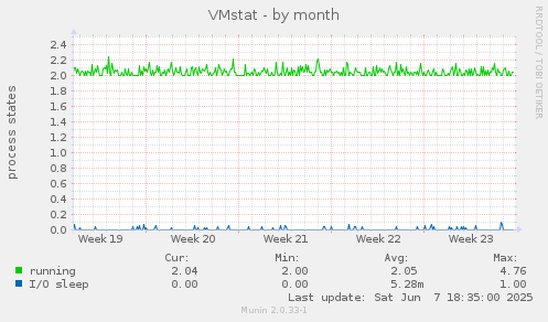 VMstat