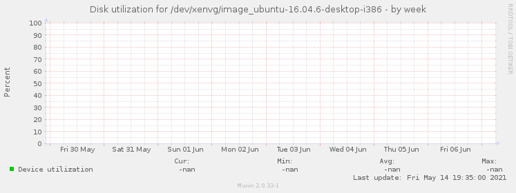Disk utilization for /dev/xenvg/image_ubuntu-16.04.6-desktop-i386
