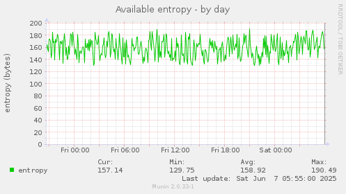 Available entropy