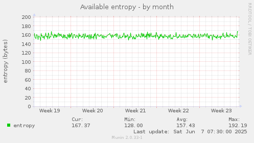 Available entropy