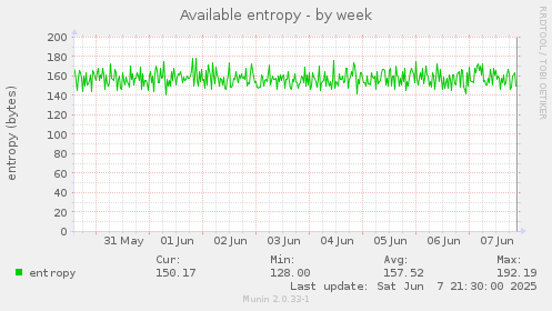 Available entropy