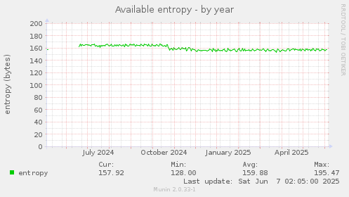 Available entropy