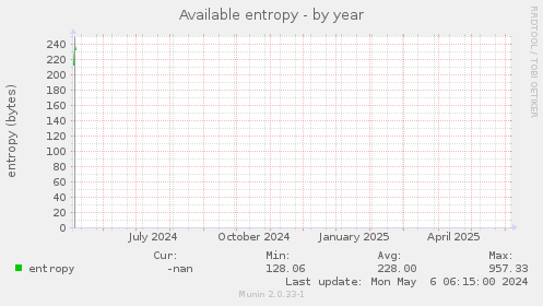 Available entropy