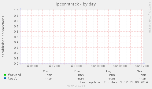ipconntrack