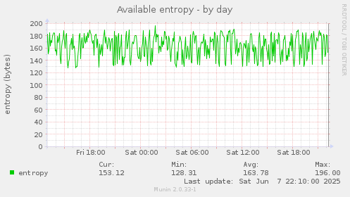 Available entropy