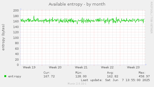 Available entropy