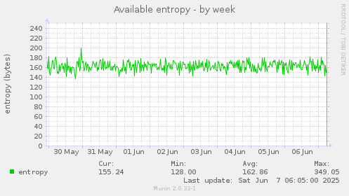 Available entropy