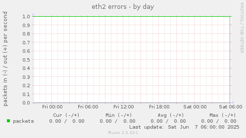 eth2 errors