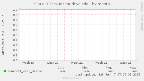 S.M.A.R.T values for drive sdd