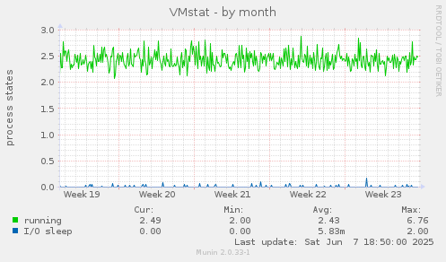 VMstat