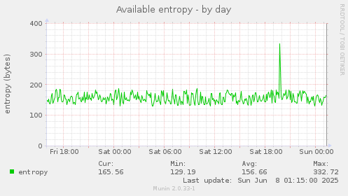 Available entropy