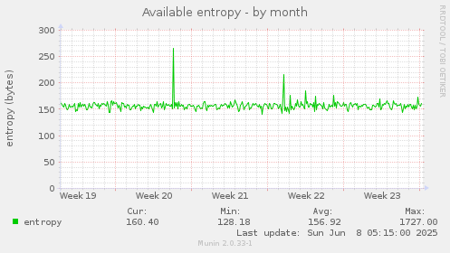 Available entropy