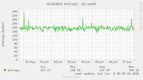 Available entropy