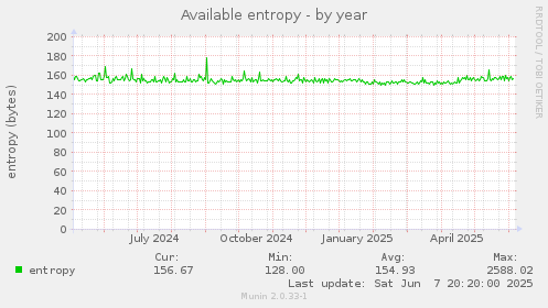 Available entropy