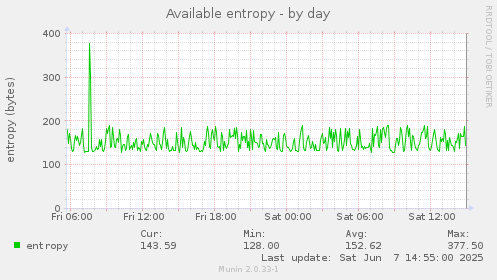 Available entropy