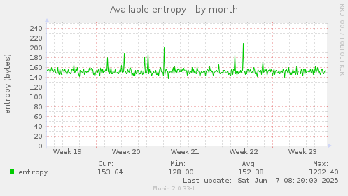Available entropy