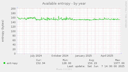 Available entropy