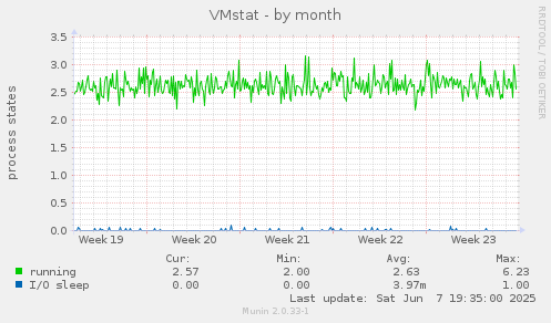 VMstat