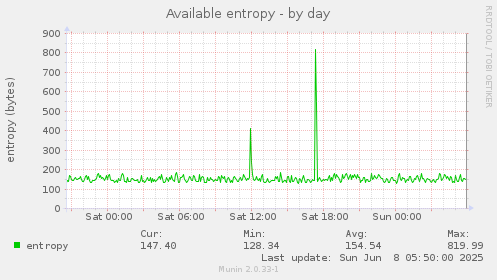 Available entropy
