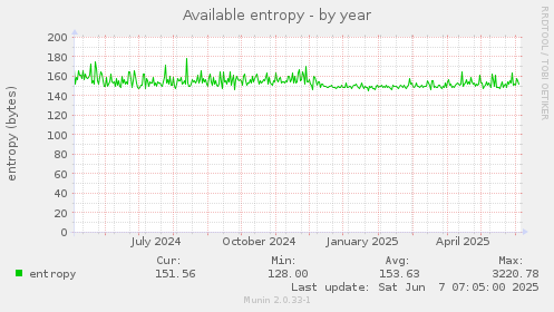 Available entropy