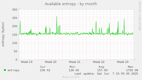 Available entropy