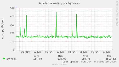 Available entropy
