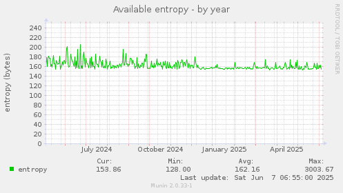 Available entropy
