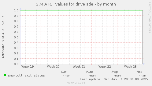 S.M.A.R.T values for drive sde