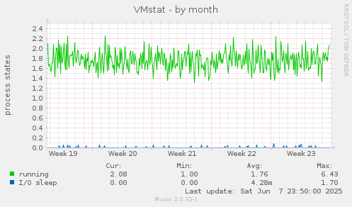 VMstat
