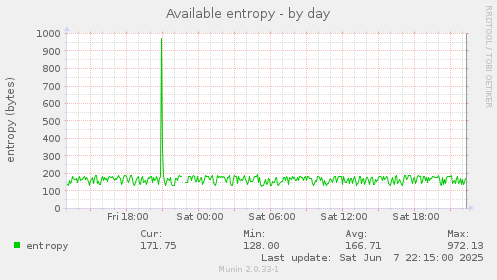 Available entropy