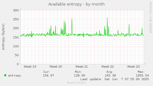 Available entropy