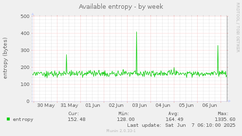 Available entropy