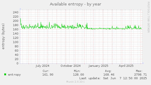 Available entropy