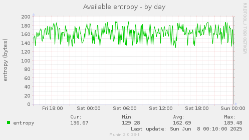 Available entropy