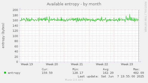 Available entropy